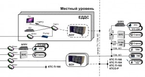 Схема оповещения на местном уровне