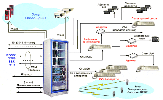   Dx-500  -  9